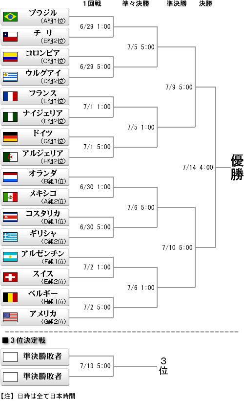 14 Fifaワールドカップ ヨーロッパ予選グループg 14 Fifa World Cup Qualification Uefa Group G Japaneseclass Jp